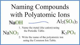 How to Name Ionic Compounds with Polyatomic Ions [upl. by Hallutama]