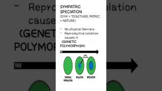 Four types of speciation Allopatric  Sympatric  Parapatric  Peripatric biology [upl. by Latashia1]