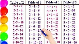 Learn Multiplication Table 2 to 5  Table of 2 to 5  2 table  3 table  4 ka table  5 ka table [upl. by Renat]