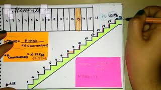 ¿Cómo calcular los pasos y contrapasos de una escalera  Datos generales de diseño [upl. by Gayleen735]