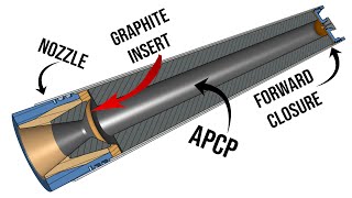 How To Start The Massive F1 Rocket Engine  Explaining quotIgnition Sequence Startquot [upl. by Abisia334]