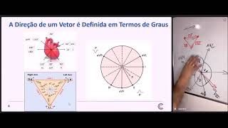 Fisiologia Guyton  Capítulo 12 Interpretação Eletrocardiográfica Análise Vetorial [upl. by Airehs513]