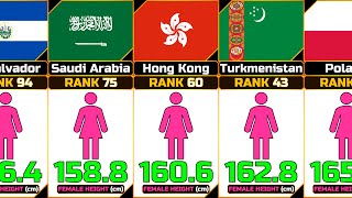 Average Female Height by Country [upl. by Assirat]