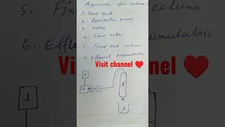 Apparatus for column adsorption process shorts [upl. by Barbie]