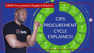 How the 13 STAGES OF PROCUREMENT CYCLE really work [upl. by Aicirtel]