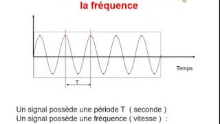 Réseaux  08  Signal Numérique  Analogique et Sinusoïdale [upl. by Kcirdek]