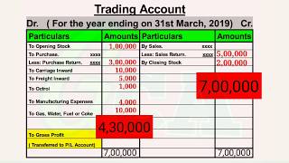 How to automate Accounting Ledger Trial Balance Income Statement Balance Sheet in Excel  English [upl. by Swan]