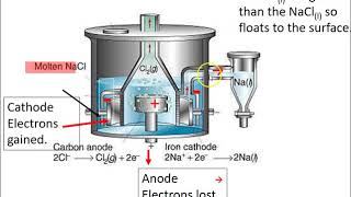 Ch 9 2e Reasons for electrolysis Production of chemicals MOLTEN electrolytes [upl. by Niassuh848]