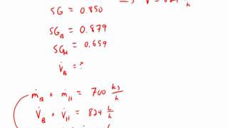 Specific Gravity of a Mixture [upl. by Brina]