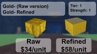 Refinery Caves 2 Ores And Its Value [upl. by Gone]