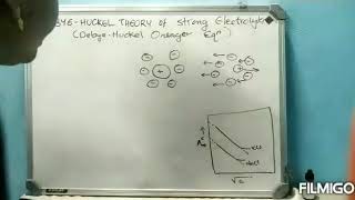 DebyeHuckel Theory of Electrolytes Malyalam class BSc chemistry [upl. by Hy590]