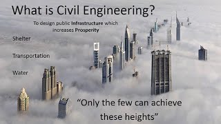 What is Civil Engineering   Importance of Civil Engineering  Disciplines of Civil Engineering [upl. by Acilef]