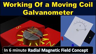 Galvanometer  moving coil galvanometer 12th class explanation construction and working animation HD [upl. by Wivinah]