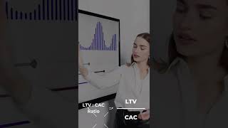 What is LTVCAC Ratio and How it is Calculated [upl. by Thorncombe716]