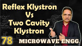 Comparison of Reflex Klystron amp Two Cavity Klystron  Microwave Engineering  Engineering Funda [upl. by Korfonta]