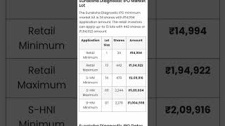 Suraksha Diagnostic IPO Review  Details  Analysis ipo iporeview newipo upcomingipo ipoalert [upl. by Penthea]