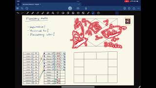 Planetary conditions  seperative hemmed in and planetary war conditions  How to read a Kundli [upl. by Daniela]