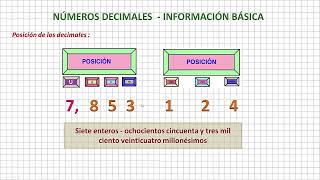 Números Decimales Información Básica [upl. by Narah]