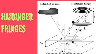 What is haidinger fringes [upl. by Gonyea105]