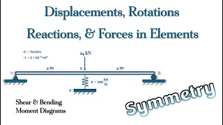 Finite Element Analysis Determine Displacements Slopes Reactions and Shear amp Bending Diagrams [upl. by Malvia]