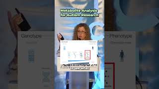 Utilizing Pharmacometabolomics for Autism Research [upl. by Yerfej]