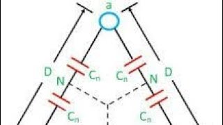 Advantages of high capacitance on performance of transmission lines [upl. by Gnem]