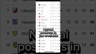 Eredivisie 2425 💀💀 eredivisie football edit soccer [upl. by Euqnimod]