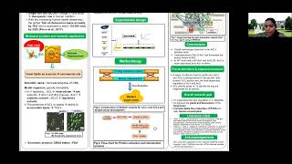 VarshaAnche Regulation of ATP Citrate lyase during Lipogenesis in Yarrowia Lipolytica 2 23 22 2 [upl. by Aicilaana]