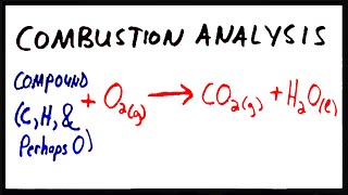 Combustion Analysis  Finding the Empirical Formula of a Compound [upl. by Wivinia]