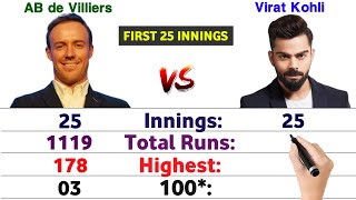 First 25 Innings  AB de Villiers vs Virat Kohli Batting Comparison 2024  Cricket Stats [upl. by Dorraj]