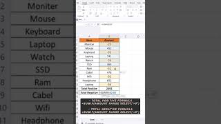 TOTAL POSITIVE amp TOTAL NEGATIVE IN EXCEL [upl. by Narib]