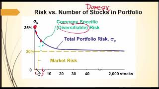 MBA C06 Risk and Return PT2 [upl. by Hadik]