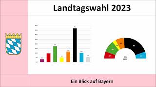 Landtagswahl Bayern 2023 aktuelle Umfrageergebnisse Markus Söder  CSU  Grüne  FW  AfD  SPD [upl. by Eiramrefinnej61]