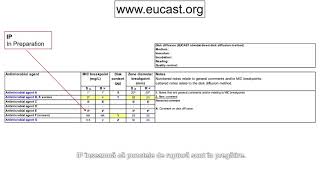 5 Guidance on the use of the EUCAST breakpoint table Romanian [upl. by Lockwood]