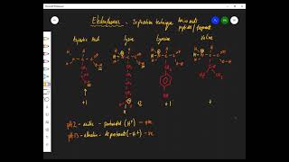 Electrophoresis A Level Chemistry [upl. by Miner]