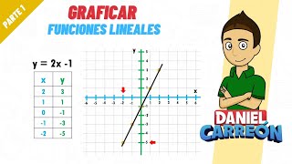 GRAFICAR FUNCIONES LINEALES PARTE 1 [upl. by Yroffej]