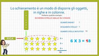 LA MOLTIPLICAZIONE CON GLI SCHIERAMENTI [upl. by Stratton]