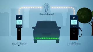 La différence entre AC et DC pour une borne de recharge [upl. by Fitzpatrick114]