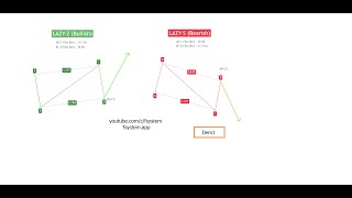 LAZYZ LAZYS Pattern Nedir Ders1 Borsa Bitcoin fsystem [upl. by Neillij222]