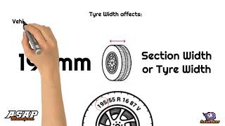 Tire Size Explained  All You Need To Know About Tyre Size [upl. by Maier]