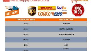 TIMKEN 1557815520 tapered roller bearings [upl. by Leterg]