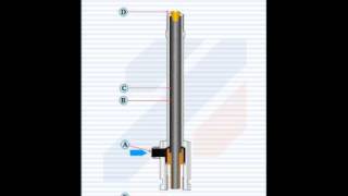 Vortex Tube [upl. by Anayik872]