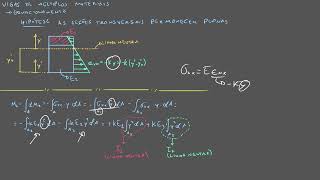 EM506 18  Tensões e deformações em vigas compostas [upl. by Ettedanreb]