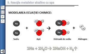 9 Reacția metalelor alcaline cu apa [upl. by Hillegass]