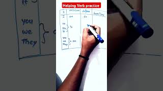 Helping Verb practiceEnglish grammar Verbs ytshortsindia ytshorts youtubeshorts shorts short [upl. by Neirual939]