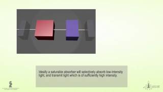 PRINCIPLES OF MODELOCKING  PASSIVELY MODELOCKED LASERS [upl. by Ahsemal474]