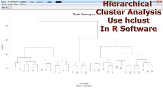 Hierarchical Cluster Analysis Use hclust With In R Software [upl. by Htiduy]