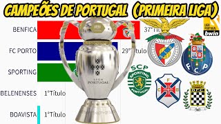 CAMPEÕES DO CAMPEONATO PORTUGUÊS 1935  2021 PRIMEIRA LIGA [upl. by Greenes498]