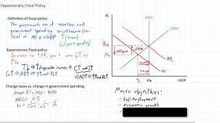 Expansionary Fiscal Policy and the Tax Multiplier [upl. by Ranice715]