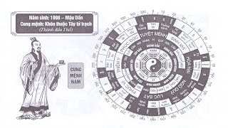 TỬ VI NAM SINH NĂM 1998  MẬU DẦN CUNG MỆNH PHONG THỦY HỢP TUỔI GÌ [upl. by Kanter]